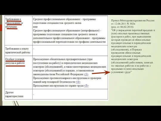 Приказ Минздравсоцразвития России от 12.04.2011 N 302н (ред. от 06.02.2018)