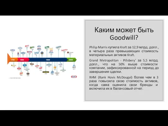 Каким может быть Goodwill? Philip Morris купила Kraft за 12,9 млрд. долл., в