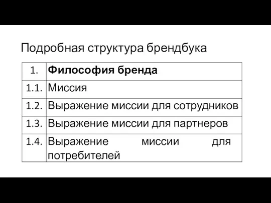 Подробная структура брендбука