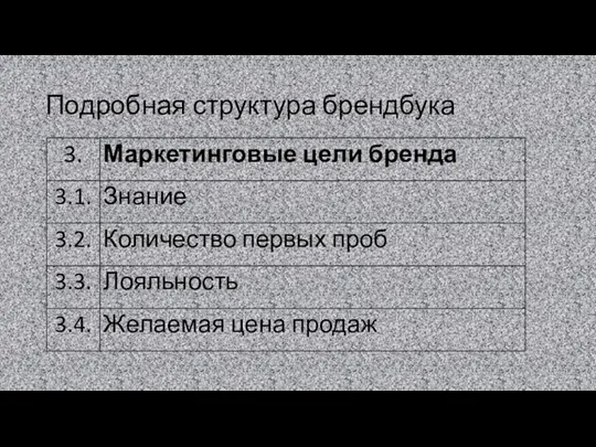 Подробная структура брендбука