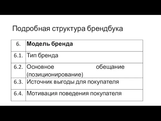 Подробная структура брендбука