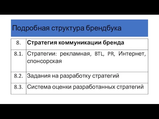 Подробная структура брендбука