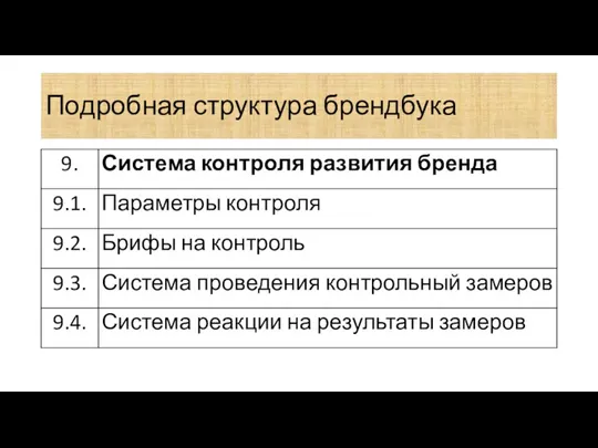 Подробная структура брендбука