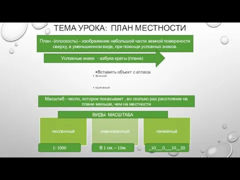 ТЕМА УРОКА: ПЛАН МЕСТНОСТИ Синий цвет Вставить объект с атласа