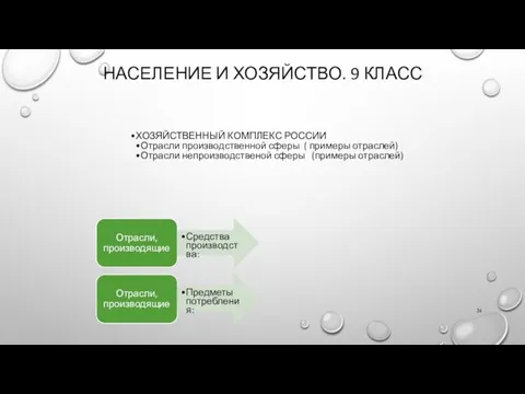 НАСЕЛЕНИЕ И ХОЗЯЙСТВО. 9 КЛАСС ХОЗЯЙСТВЕННЫЙ КОМПЛЕКС РОССИИ Отрасли производственной