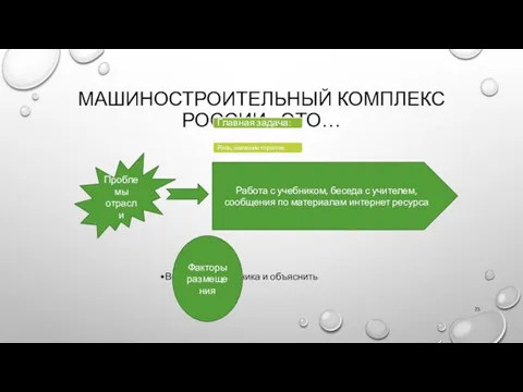 МАШИНОСТРОИТЕЛЬНЫЙ КОМПЛЕКС РОССИИ - ЭТО… Главная задача: Роль, значение отрасли: