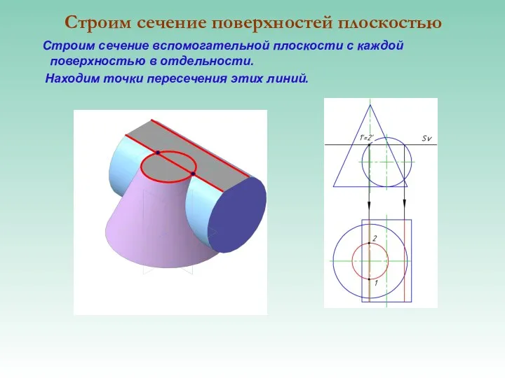 Строим сечение поверхностей плоскостью Строим сечение вспомогательной плоскости с каждой