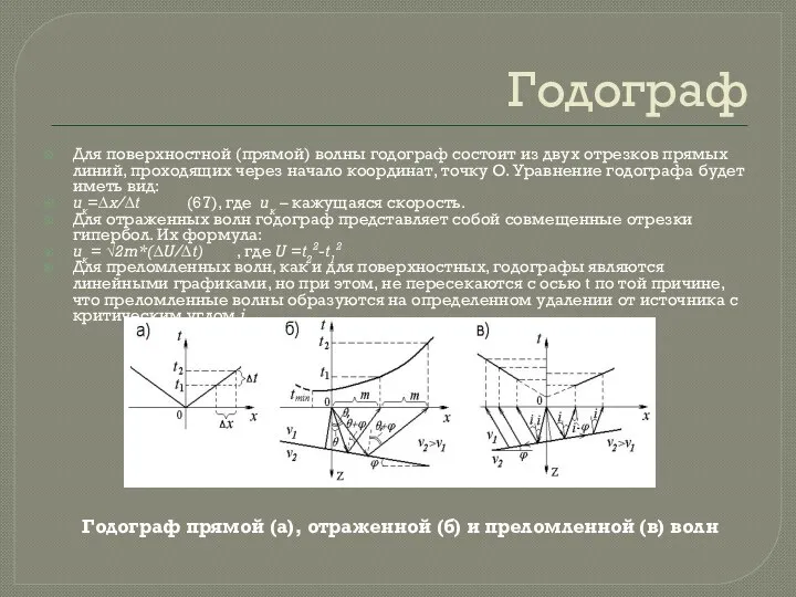 Годограф Для поверхностной (прямой) волны годограф состоит из двух отрезков