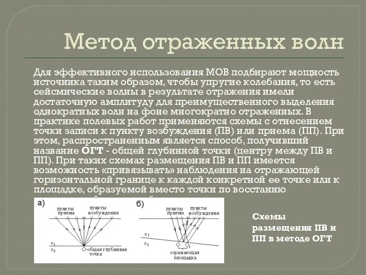 Метод отраженных волн Для эффективного использования МОВ подбирают мощность источника