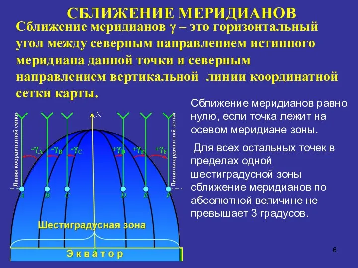 Сближение меридианов γ – это горизонтальный угол между северным направлением истинного меридиана данной