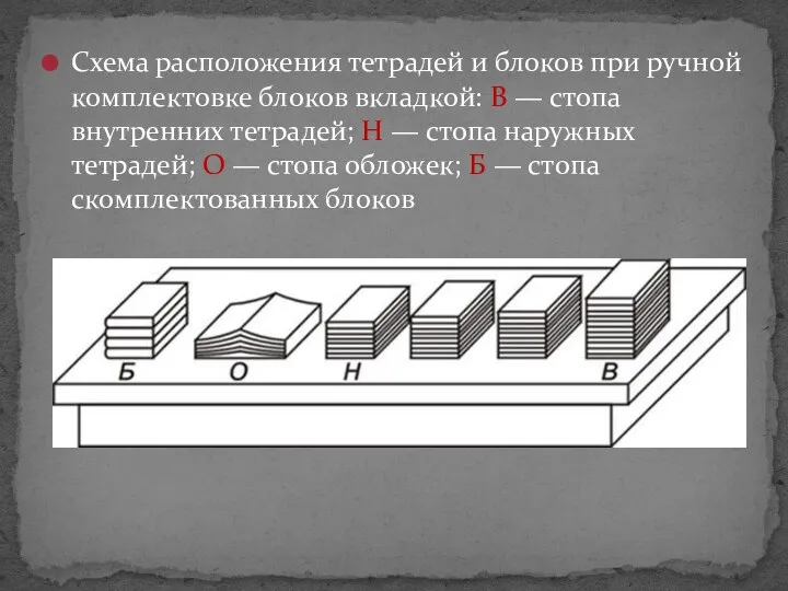 Схема расположения тетрадей и блоков при ручной комплектовке блоков вкладкой: