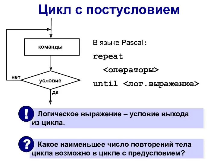Цикл с постусловием repeat until В языке Pascal: команды условие да нет