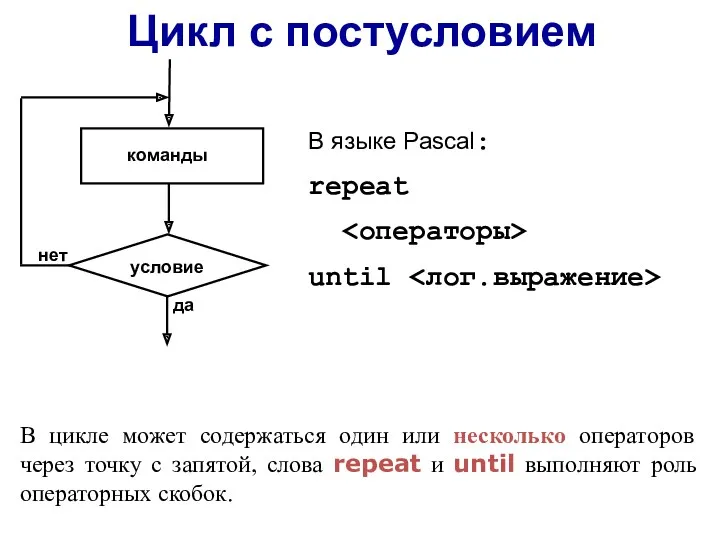 Цикл с постусловием repeat until В языке Pascal: команды условие
