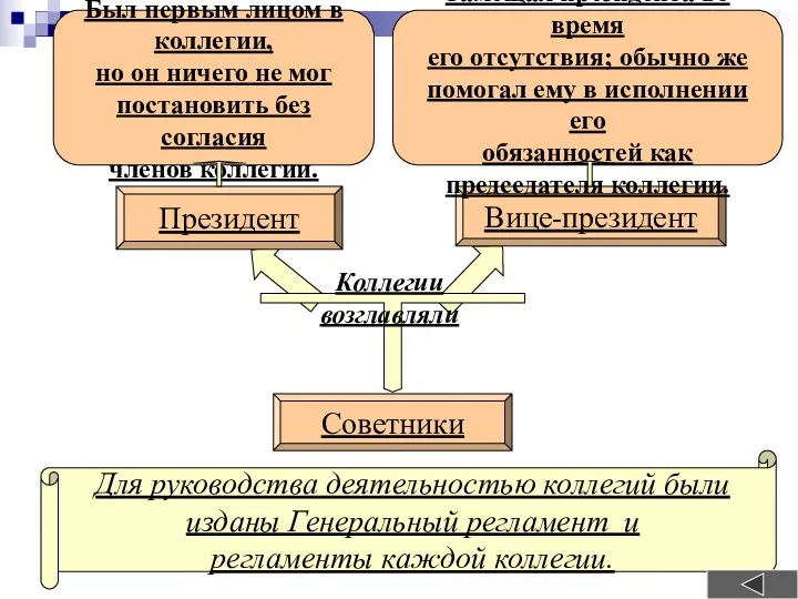 Для руководства деятельностью коллегий были изданы Генеральный регламент и регламенты