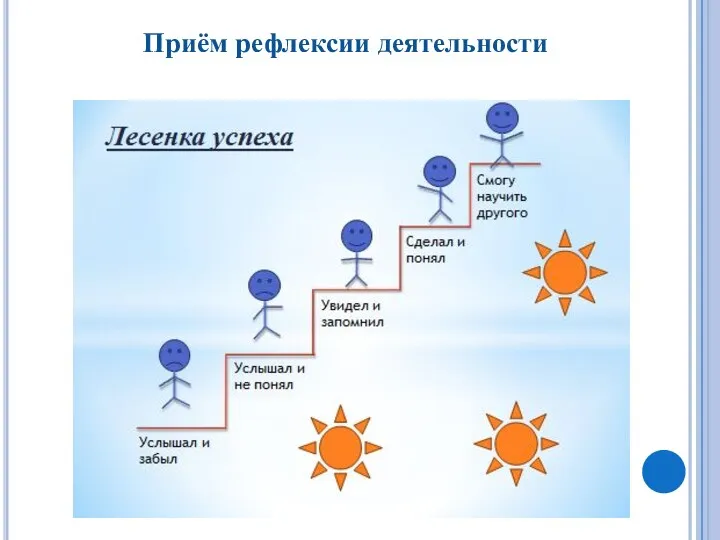 Приём рефлексии деятельности