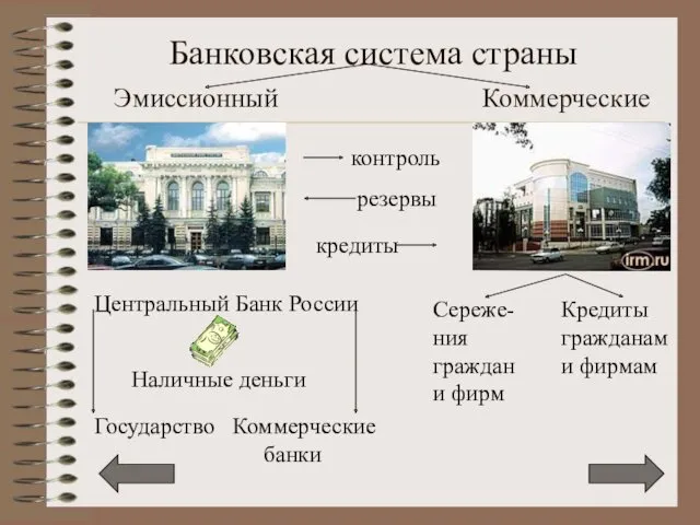 Банковская система страны Эмиссионный Коммерческие Центральный Банк России Наличные деньги Государство Коммерческие банки