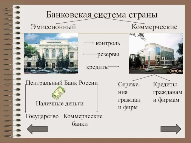 Банковская система страны Эмиссионный Коммерческие Центральный Банк России Наличные деньги