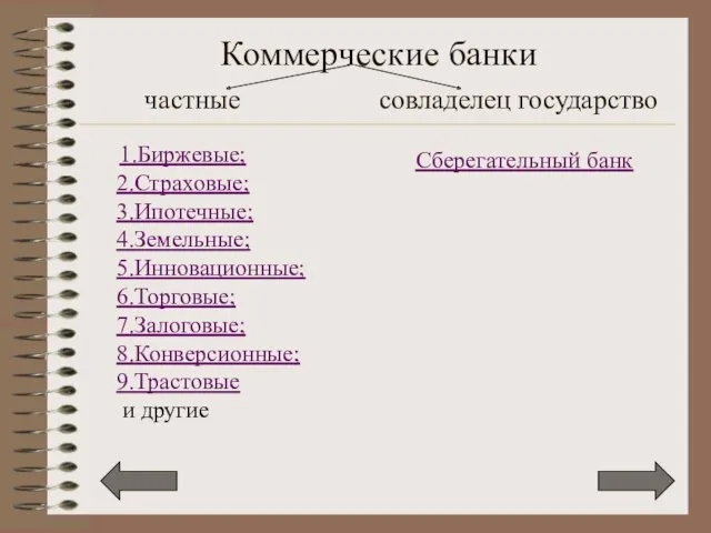 Коммерческие банки частные совладелец государство 1.Биржевые; 2.Страховые; 3.Ипотечные; 4.Земельные; 5.Инновационные;