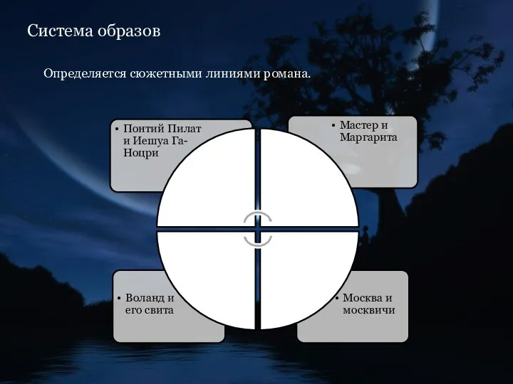 Система образов Определяется сюжетными линиями романа.