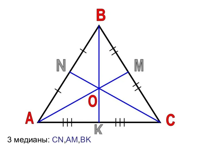 медианой треугольника называется отрезок, соединяющий вершину треугольника с серединой противолежащей стороны 3 медианы: CN,AM,BK