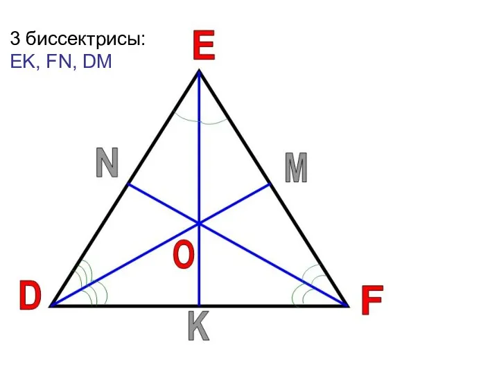Биссектрисой треугольника называется отрезок биссектрисы угла треугольника, соединяющий вершину треугольника