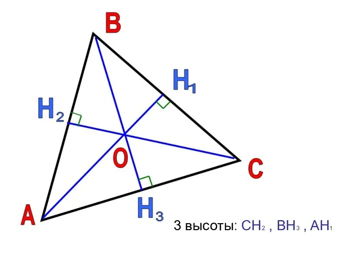 Высотой треугольника называется перпендикуляр, проведенный из вершины треугольника к прямой,