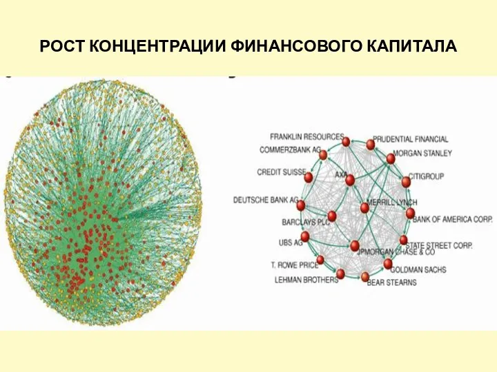 РОСТ КОНЦЕНТРАЦИИ ФИНАНСОВОГО КАПИТАЛА