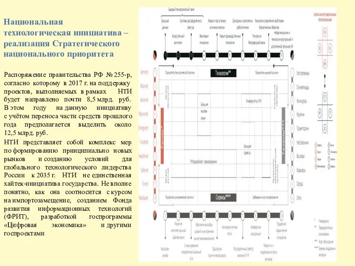 Национальная технологическая инициатива –реализация Стратегического национального приоритета Распоряжение правительства РФ