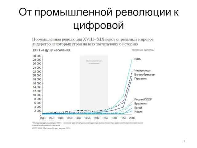 От промышленной революции к цифровой