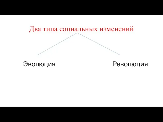 Два типа социальных изменений Эволюция Революция