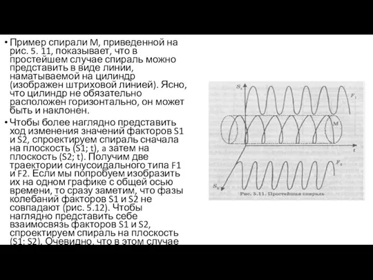 Пример спирали M, приведенной на рис. 5. 11, показывает, что