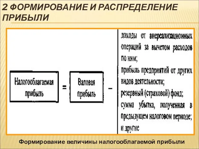 2 ФОРМИРОВАНИЕ И РАСПРЕДЕЛЕНИЕ ПРИБЫЛИ Формирование величины налогооблагаемой прибыли