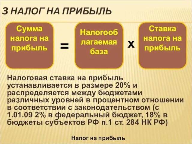 3 НАЛОГ НА ПРИБЫЛЬ Налог на прибыль Налоговая ставка на