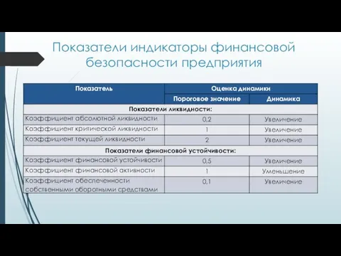 Показатели индикаторы финансовой безопасности предприятия