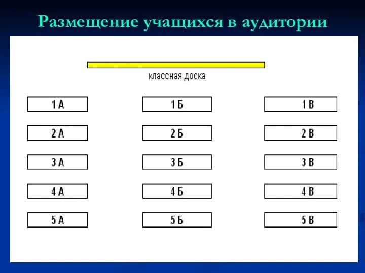 Размещение учащихся в аудитории