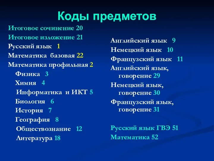 Коды предметов Итоговое сочинение 20 Итоговое изложение 21 Русский язык 1 Математика базовая