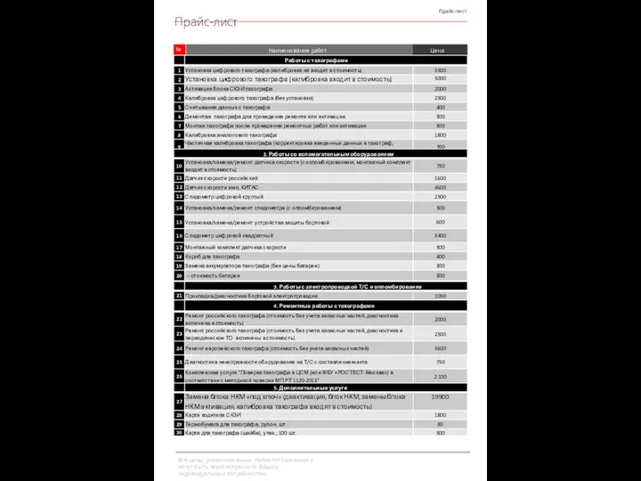 № Наименование работ Цена Все цены, указанные выше, являются базовыми