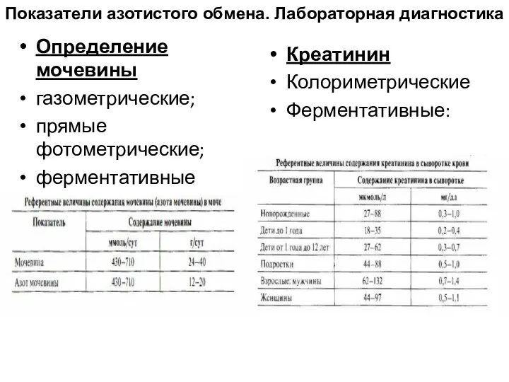 Определение мочевины газометрические; прямые фотометрические; ферментативные Креатинин Колориметрические Ферментативные: Показатели азотистого обмена. Лабораторная диагностика