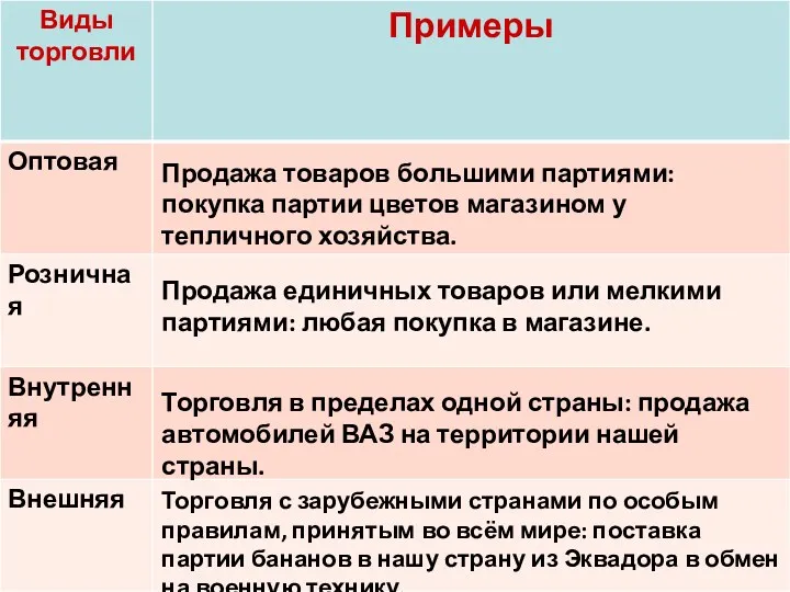 Продажа товаров большими партиями: покупка партии цветов магазином у тепличного