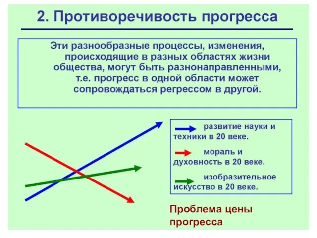 Проблема цены прогресса