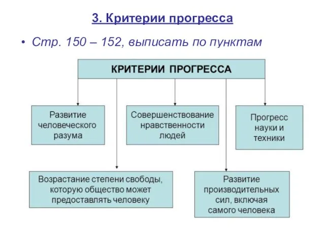 3. Критерии прогресса Стр. 150 – 152, выписать по пунктам