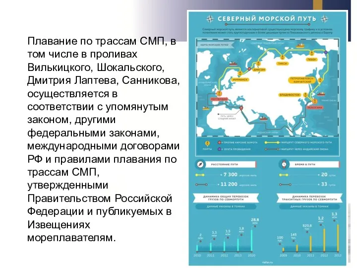 Плавание по трассам СМП, в том числе в проливах Вилькицкого,