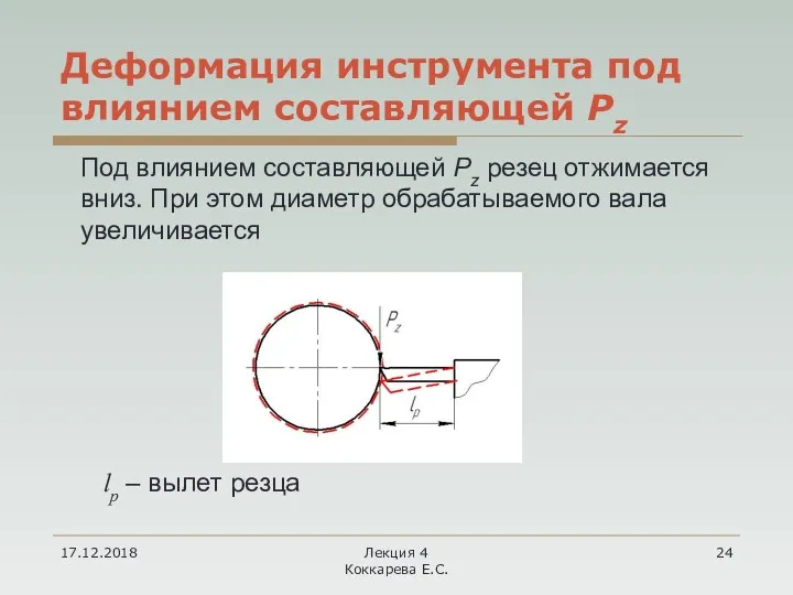 17.12.2018 Лекция 4 Коккарева Е.С. Деформация инструмента под влиянием составляющей