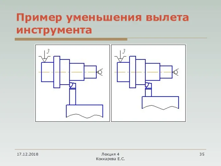 17.12.2018 Лекция 4 Коккарева Е.С. Пример уменьшения вылета инструмента