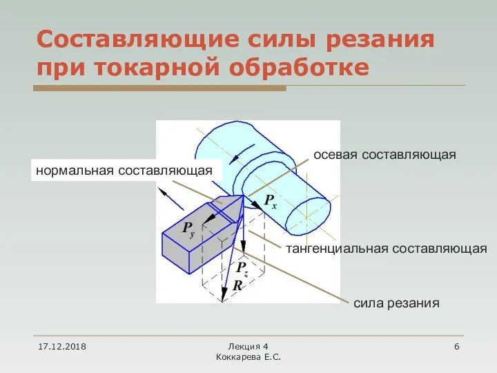 17.12.2018 Лекция 4 Коккарева Е.С. Составляющие силы резания при токарной