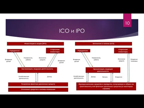 ICO и IPO