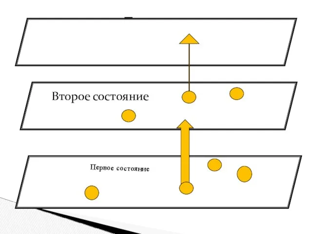 Будущее состояние Второе состояние Первое состояние