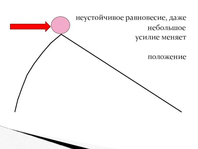 неустойчивое равновесие, даже небольшое усилие меняет положение