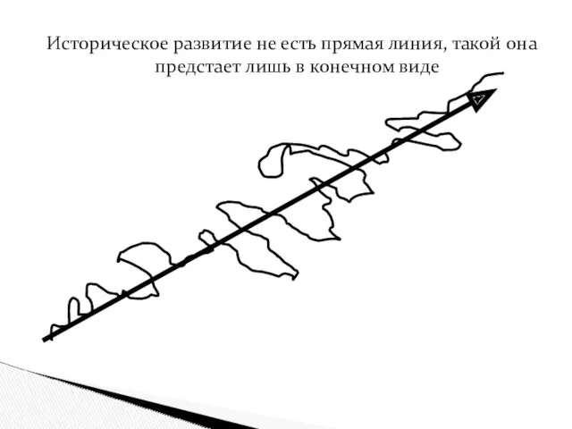 Историческое развитие не есть прямая линия, такой она предстает лишь в конечном виде