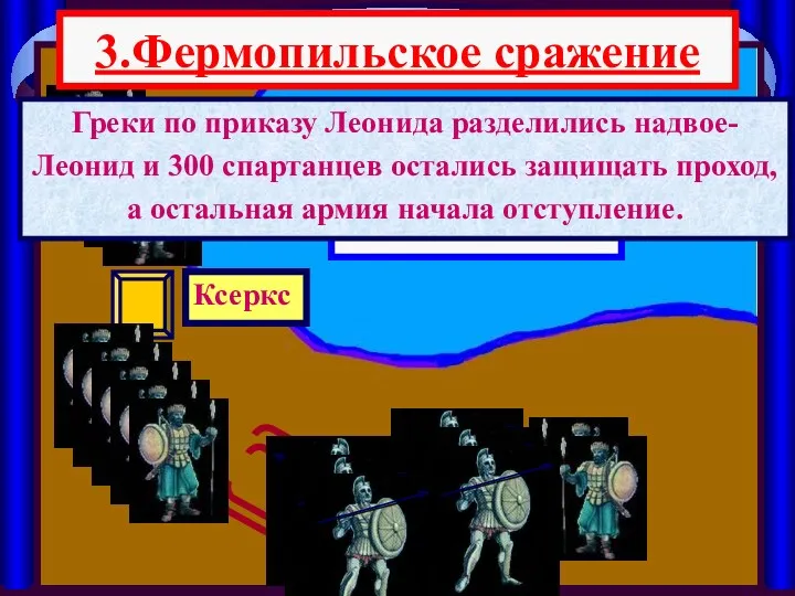 3.Фермопильское сражение Малиакский залив Ксеркс Греки по приказу Леонида разделились